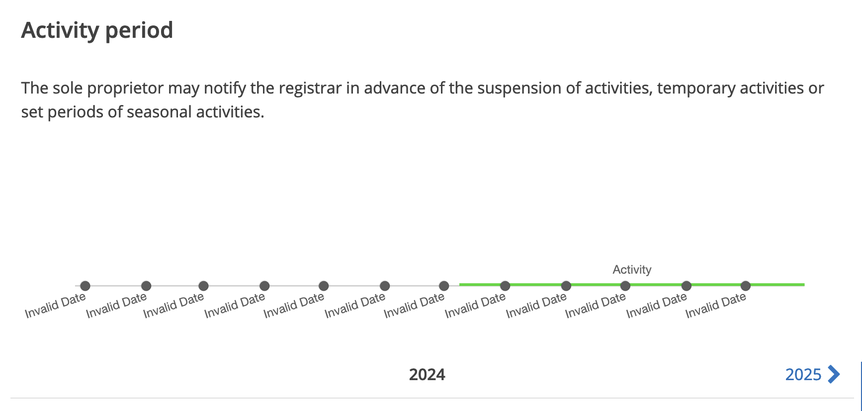 Screenshot of a website. The title is "Activity period". Text underneath reads: "The sole proprietor may notify the registrar in advance of the suspension of activities, temporary activities or set periods of seasonal activities. Below that is a timeline with "2024" underneath it, and 12 points marked along the timeline. All 12 points have the legend "Invalid Date".