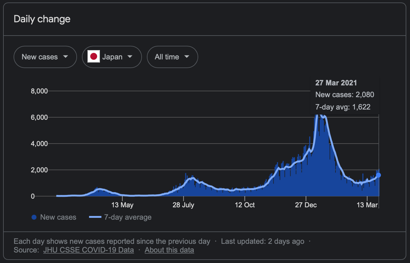 Japan's graph